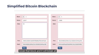 Simplified Bitcoin Blockchain
 