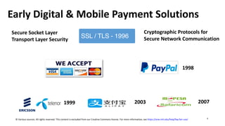 Early Digital & Mobile Payment Solutions
SSL / TLS - 1996
Cryptographic Protocols for
Secure Socket Layer
Secure Network Communication
Transport Layer Security
1998
2007
2003
1999
© Various sources. All rights reserved. This content is excluded from our Creative Commons license. For more information, see https://ocw.mit.edu/help/faq-fair-use/ 8
 