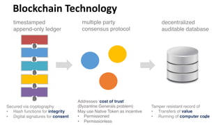 Blockchain Technology
timestamped
append-only ledger
Secured via cryptography
• Hash functions for integrity
• Digital signatures for consent
multiple party decentralized
consensus protocol auditable database
Addresses ‘cost of trust’
(Byzantine Generals problem)
May use Native Token as incentive
• Permissioned
• Permissionless
Tamper resistant record of
• Transfers of value
• Running of computer code
15
 