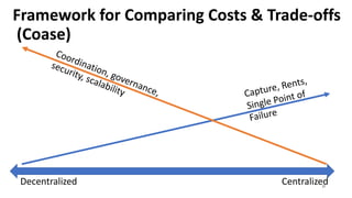 Framework for Comparing Costs & Trade-offs
(Coase)
Decentralized Centralized
Coordination, governance,
security, scalability Capture, Rents,
Single Point of
Failure
21
 