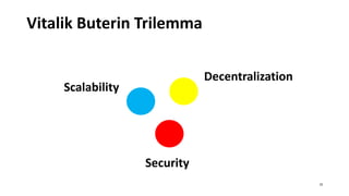 Vitalik Buterin Trilemma
Decentralization
Scalability
Security
22
 