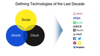 Defining Technologies of the Last Decade
Social
Mobile Cloud
 