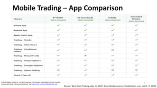 Mobile Trading – App Comparison
© eink edia roup C. All rights reserved. This content is excluded from our Creative
Commons license. For more information, see https://ocw.mit.edu/help/faq-fair-use/
Source: ‘Best Stock Trading Apps for 2020’, Brian Reinkensmeyer, StockBrokers. com (April 17, 2020)
6
 