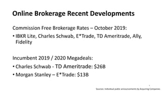 Online Brokerage Recent Developments
Commission Free Brokerage Rates – October 2019:
• IBKR Lite, Charles Schwab, E*Trade, TD Ameritrade, Ally,
Fidelity
Incumbent 2019 / 2020 Megadeals:
• Charles Schwab - TD Ameritrade: $26B
• Morgan Stanley – E*Trade: $13B
7
Sources: Individual public announcements by Acquiring Companies
 