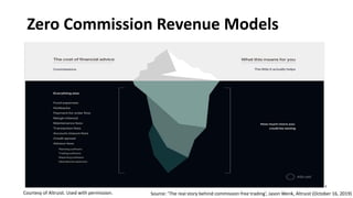 Zero Commission Revenue Models
9
Courtesy of Altruist. Used with permission. Source: ‘The real story behind commission free trading’, Jason Wenk, Altruist (October 16, 2019)
 