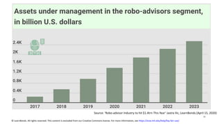Source: ‘Robo-advisor Industry to hit $1.4trn This Year’ Jastra Ilic, LearnBonds (April 15, 2020)
© LearnBonds. All rights reserved. This content is excluded from our Creative Commons license. For more information, see https://ocw.mit.edu/help/faq-fair-use/
12
 