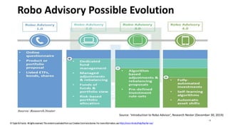 Robo Advisory Possible Evolution
Source: ‘Introduction to Robo Advisor’, Research Nester (December 30, 2019)
©Ta lor Francis. Allrightsreserved.ThiscontentisexcludedfromourCreativeCommonslicense.Formoreinformation,seehttps://ocw.mit.edu/help/faq-fair-use/
13
 