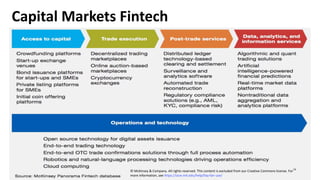 Capital Markets Fintech
© McKinsey & Company. All rights reserved. This content is excluded from our Creative Commons license. For
more information, see https://ocw.mit.edu/help/faq-fair-use/
14
 