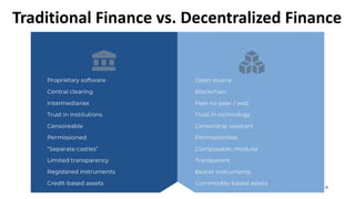 Traditional Finance vs. Decentralized Finance
20
 