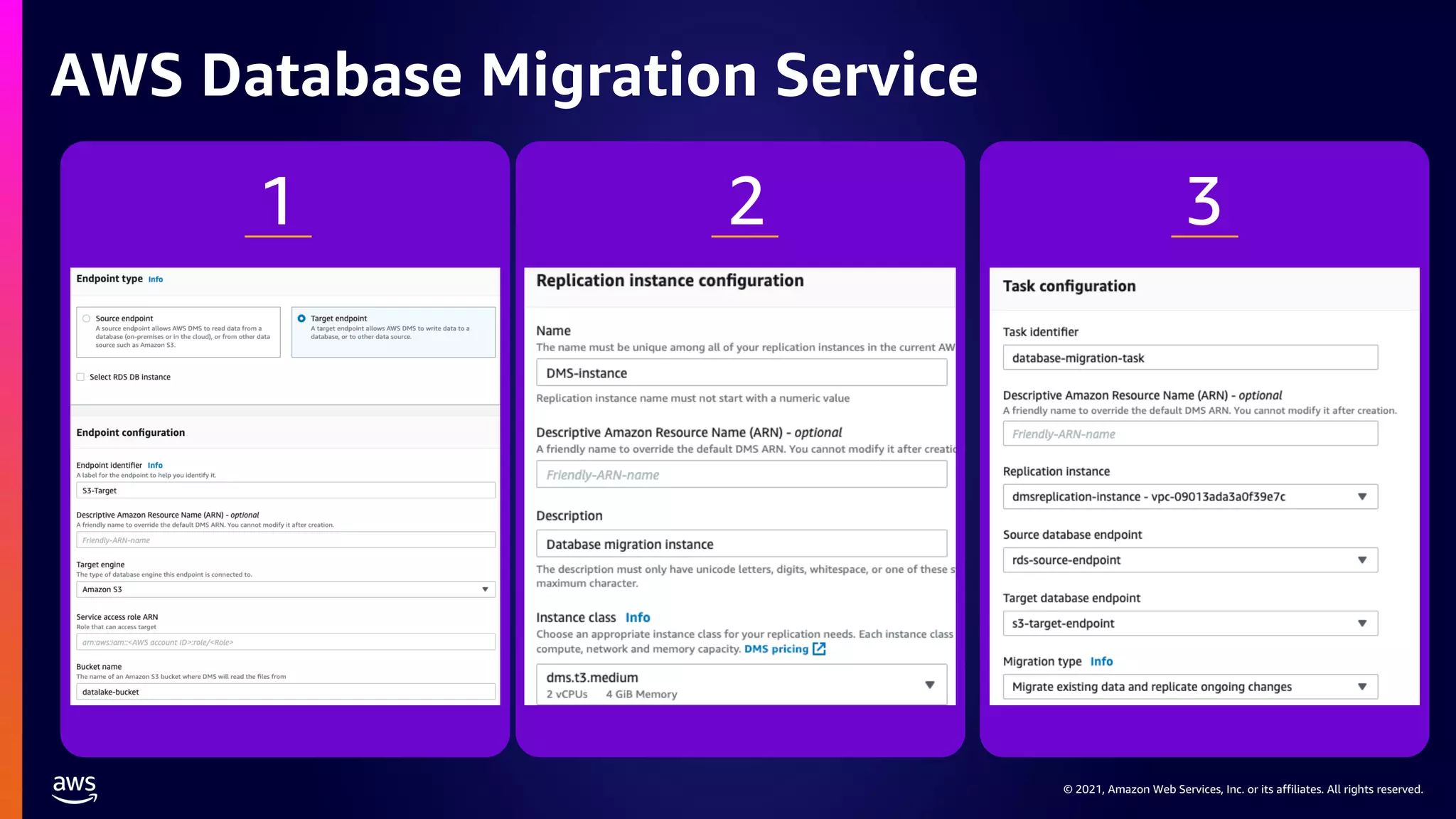 © 2021, Amazon Web Services, Inc. or its affiliates. All rights reserved.
AWS Database Migration Service
 