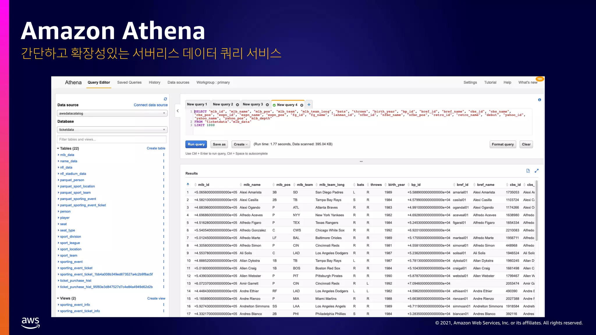 © 2021, Amazon Web Services, Inc. or its affiliates. All rights reserved.
간단하고 확장성있는 서버리스 데이터 쿼리 서비스
Amazon Athena
 