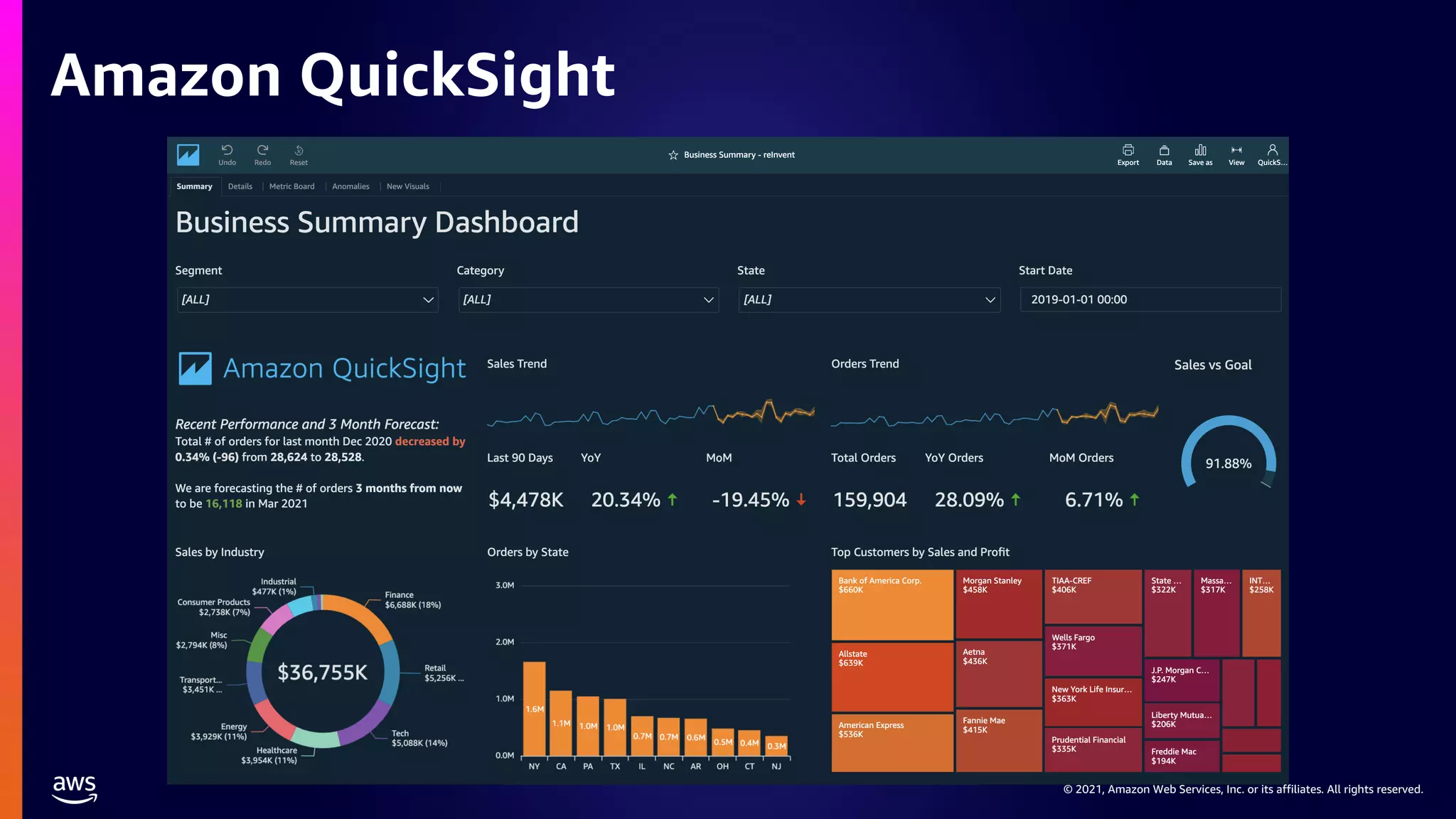 © 2021, Amazon Web Services, Inc. or its affiliates. All rights reserved.
Amazon QuickSight
 