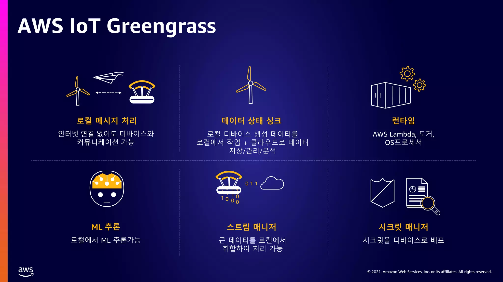 © 2021, Amazon Web Services, Inc. or its affiliates. All rights reserved.
AWS IoT Greengrass
로컬 메시지 처리
0 1 1
1
1
0
1
0
1
1
0
1
0
0
데이터 상태 싱크 런타임
ML 추론 스트림 매니저 시크릿 매니저
큰 데이터를 로컬에서
취합하여 처리 가능
로컬에서 ML 추론가능 시크릿을 디바이스로 배포
로컬 디바이스 생성 데이터를
로컬에서 작업 + 클라우드로 데이터
저장/관리/분석
인터넷 연결 없이도 디바이스와
커뮤니케이션 가능
AWS Lambda, 도커,
OS프로세서
 