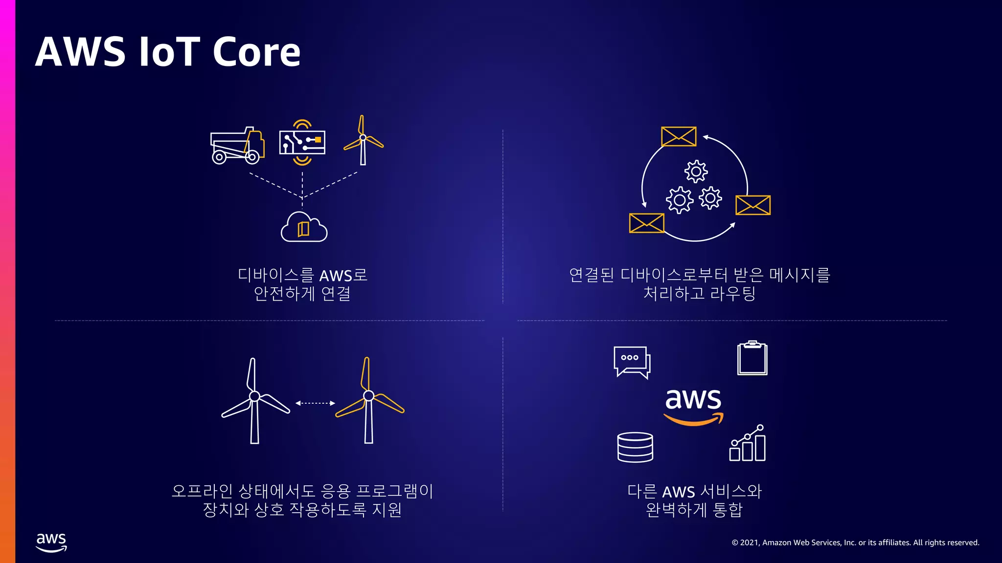 © 2021, Amazon Web Services, Inc. or its affiliates. All rights reserved.
AWS IoT Core
디바이스를 AWS로
안전하게 연결
연결된 디바이스로부터 받은 메시지를
처리하고 라우팅
오프라인 상태에서도 응용 프로그램이
장치와 상호 작용하도록 지원
다른 AWS 서비스와
완벽하게 통합
 
