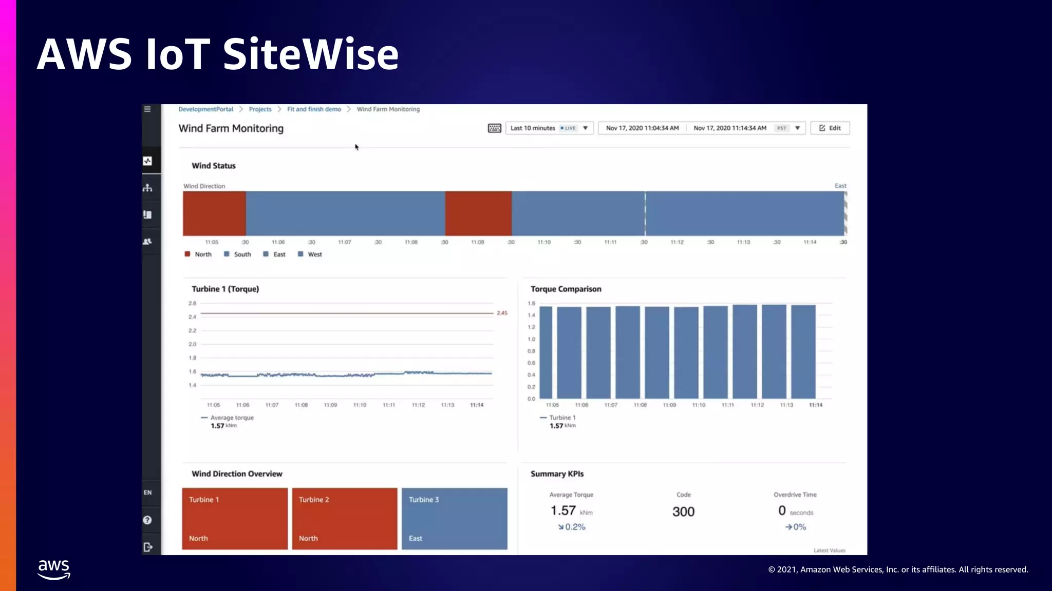 © 2021, Amazon Web Services, Inc. or its affiliates. All rights reserved.
AWS IoT SiteWise
 