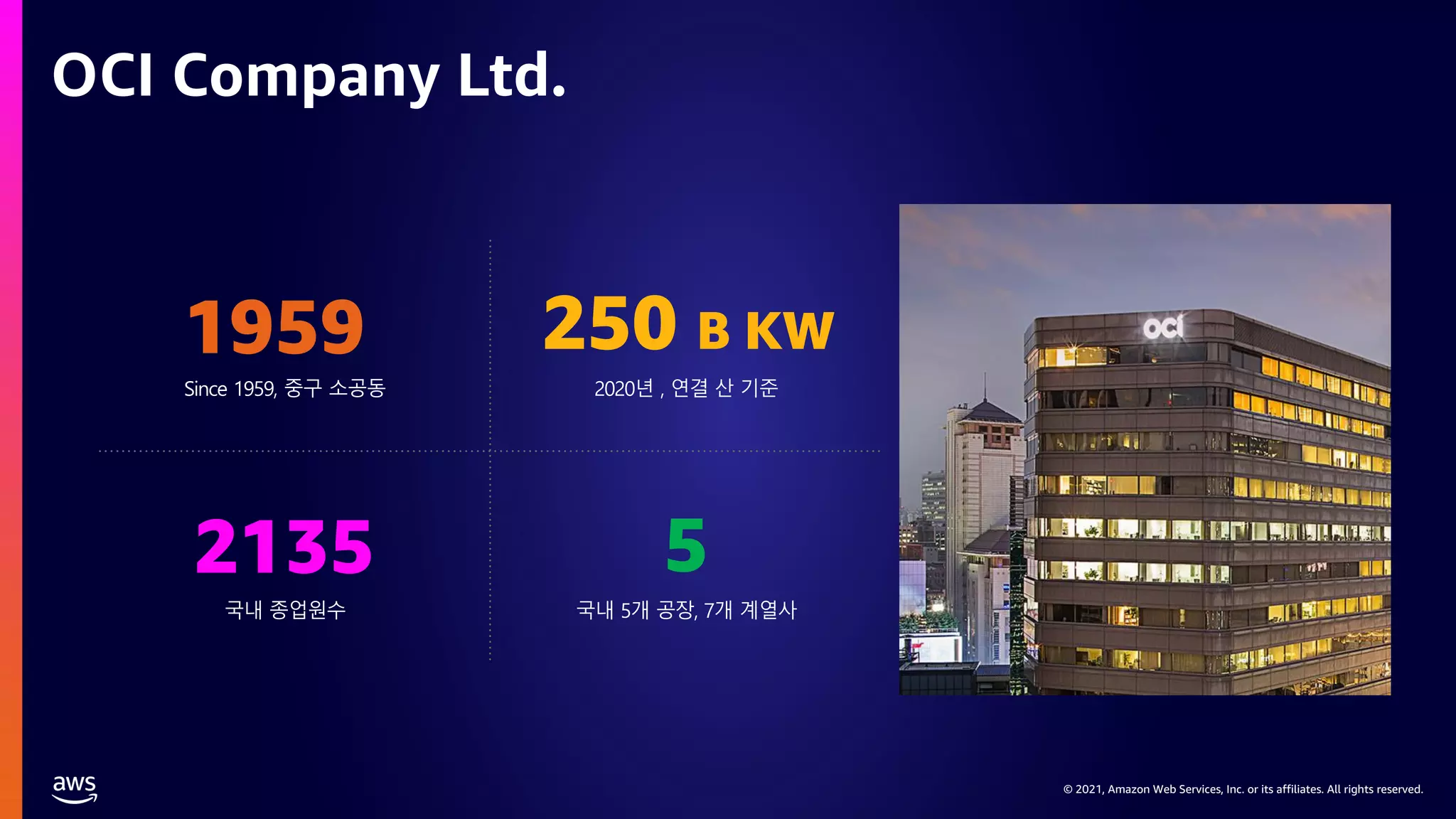© 2021, Amazon Web Services, Inc. or its affiliates. All rights reserved.
1959
Since 1959, 중구 소공동
250 B KW
5
2020년 , 연결 산 기준
국내 5개 공장, 7개 계열사
OCI Company Ltd.
2135
국내 종업원수
 