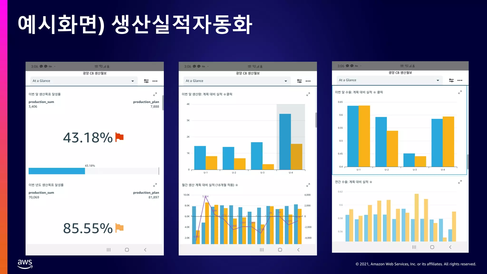 © 2021, Amazon Web Services, Inc. or its affiliates. All rights reserved.
예시화면) 생산실적자동화
 
