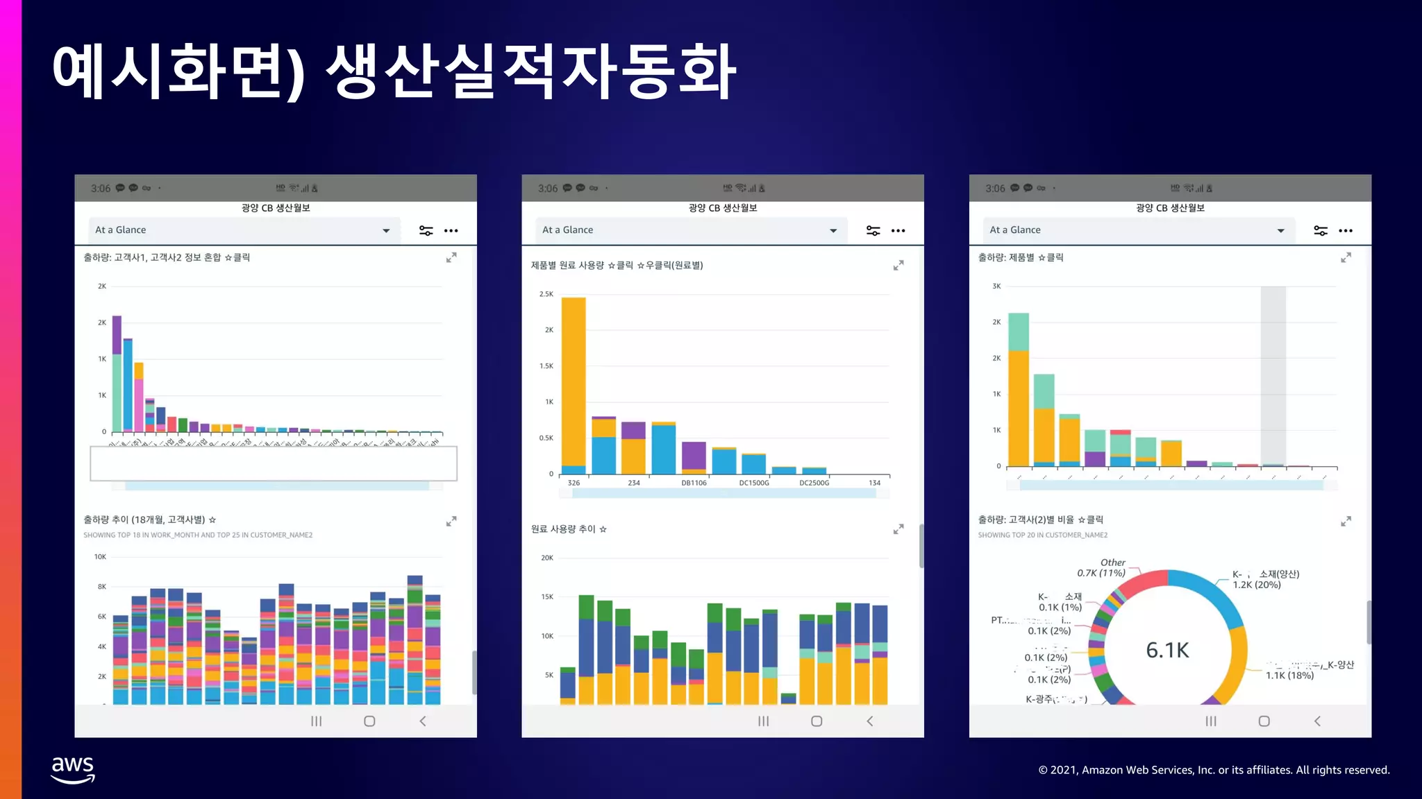 © 2021, Amazon Web Services, Inc. or its affiliates. All rights reserved.
예시화면) 생산실적자동화
 