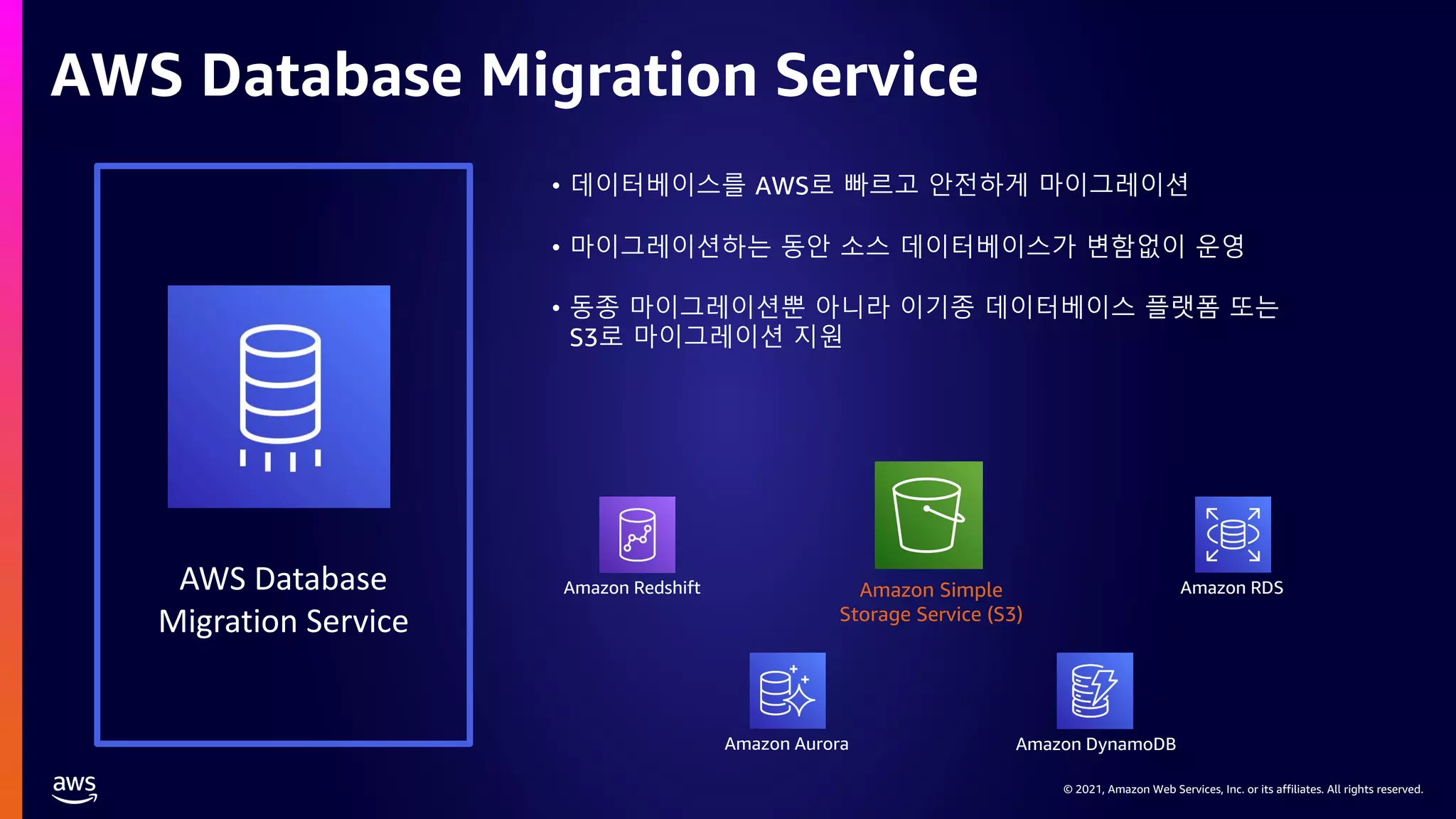 © 2021, Amazon Web Services, Inc. or its affiliates. All rights reserved.
AWS Database
Migration Service
• 데이터베이스를 AWS로 빠르고 안전하게 마이그레이션
• 마이그레이션하는 동안 소스 데이터베이스가 변함없이 운영
• 동종 마이그레이션뿐 아니라 이기종 데이터베이스 플랫폼 또는
S3로 마이그레이션 지원
Amazon Redshift Amazon Simple
Storage Service (S3)
Amazon RDS
Amazon Aurora Amazon DynamoDB
AWS Database Migration Service
 