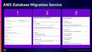 © 2021, Amazon Web Services, Inc. or its affiliates. All rights reserved.
AWS Database Migration Service
 