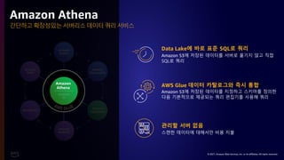 © 2021, Amazon Web Services, Inc. or its affiliates. All rights reserved.
Amazon
Aurora
Amazon
DynamoDB
Amazon
SageMaker
Amazon
EMR
Amazon ES
Amazon
Redshift
Amazon
Athena
간단하고 확장성있는 서버리스 데이터 쿼리 서비스
Amazon Athena
Data Lake에 바로 표준 SQL로 쿼리
Amazon S3에 저장된 데이터를 서버로 옮기지 않고 직접
SQL로 쿼리
AWS Glue 데이터 카탈로그와 즉시 통합
Amazon S3에 저장된 데이터를 지정하고 스키마를 정의한
다음 기본적으로 제공되는 쿼리 편집기를 사용해 쿼리
관리할 서버 없음
스캔한 데이터에 대해서만 비용 지불
 