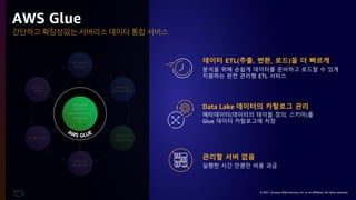 © 2021, Amazon Web Services, Inc. or its affiliates. All rights reserved.
Amazon
Aurora
Amazon
DynamoDB
Amazon
SageMaker
Amazon
EMR
Amazon ES
Amazon
Redshift
Data Lake 데이터의 카탈로그 관리
메타데이터(데이터의 테이블 정의, 스키마)를
Glue 데이터 카탈로그에 저장
관리할 서버 없음
실행한 시간 만큼만 비용 과금
간단하고 확장성있는 서버리스 데이터 통합 서비스
AWS Glue
데이터 ETL(추출, 변환, 로드)을 더 빠르게
분석을 위해 손쉽게 데이터를 준비하고 로드할 수 있게
지원하는 완전 관리형 ETL 서비스
 