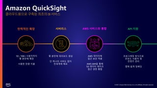 © 2021, Amazon Web Services, Inc. or its affiliates. All rights reserved.
클라우드용으로 구축된 최초의 BI 서비스
Amazon QuickSight
탄력적인 확장
10 - 10K+ 사용자까지
몇 분만에 확장
사용한 만큼 지불
서버리스
몇 분만에 대쉬보드 생성
단 하나의 서버도 없이
전세계에 배포
AWS 서비스와 통합
AWS 데이터에
접근 보안 적용
AWS IAM을 통해
S3 데이터 레이크
접근 권한 통합
API 지원
프로그래밍 방식으로
온보드 사용자 및
컨텐츠 관리
앱에 쉽게 임배딩
 