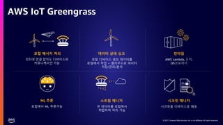 © 2021, Amazon Web Services, Inc. or its affiliates. All rights reserved.
AWS IoT Greengrass
로컬 메시지 처리
0 1 1
1
1
0
1
0
1
1
0
1
0
0
데이터 상태 싱크 런타임
ML 추론 스트림 매니저 시크릿 매니저
큰 데이터를 로컬에서
취합하여 처리 가능
로컬에서 ML 추론가능 시크릿을 디바이스로 배포
로컬 디바이스 생성 데이터를
로컬에서 작업 + 클라우드로 데이터
저장/관리/분석
인터넷 연결 없이도 디바이스와
커뮤니케이션 가능
AWS Lambda, 도커,
OS프로세서
 