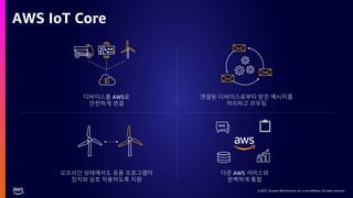 © 2021, Amazon Web Services, Inc. or its affiliates. All rights reserved.
AWS IoT Core
디바이스를 AWS로
안전하게 연결
연결된 디바이스로부터 받은 메시지를
처리하고 라우팅
오프라인 상태에서도 응용 프로그램이
장치와 상호 작용하도록 지원
다른 AWS 서비스와
완벽하게 통합
 