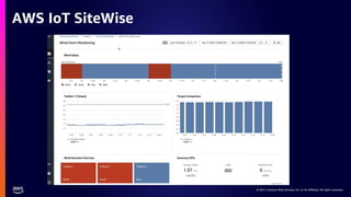 © 2021, Amazon Web Services, Inc. or its affiliates. All rights reserved.
AWS IoT SiteWise
 