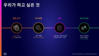 © 2021, Amazon Web Services, Inc. or its affiliates. All rights reserved.
우리가 하고 싶은 것
생산 이력,
공정 등을 분석
품질 분석 모니터링
생산 현황
실시간 모니터링
보안
권한에 맞는 데이터 접근
안전한 데이터 저장
혁신가속화
실시간 데이터
분석을 통한
혁신 가속화
 