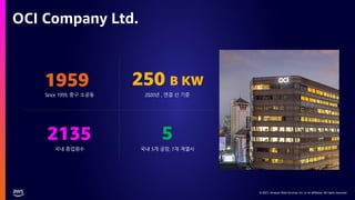 © 2021, Amazon Web Services, Inc. or its affiliates. All rights reserved.
1959
Since 1959, 중구 소공동
250 B KW
5
2020년 , 연결 산 기준
국내 5개 공장, 7개 계열사
OCI Company Ltd.
2135
국내 종업원수
 