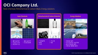 © 2021, Amazon Web Services, Inc. or its affiliates. All rights reserved.
Basic Chemical, Petrochemical & Carborn Black, Energy solutions
OCI Company Ltd.
BasicChemicals Petrochemicals&CarbonMaterials EnergySolutions
• 폴리실리콘
• 고순도 인산
• 과산화 수소
• 흄드실리카
• 진공단열재
• 카본블랙
• BTX
• 피치
• 가소제
• TDI
• 태양광 발전
• 미국 알라모 프로젝트
• 중국 태양광 발전
• 새만금 열병합 발전
 