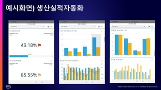 © 2021, Amazon Web Services, Inc. or its affiliates. All rights reserved.
예시화면) 생산실적자동화
 