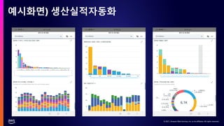 © 2021, Amazon Web Services, Inc. or its affiliates. All rights reserved.
예시화면) 생산실적자동화
 