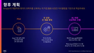 © 2021, Amazon Web Services, Inc. or its affiliates. All rights reserved.
Pilot
전 공장 ,
전 제품 확대
DL 파생
프로젝트 수행
Cloud기본설계,검증
단위업무적용
1개 공장운영
국내5개공장,
국외1개공장확대
전제품확대
확보한 DataLake를활용한
파생프로젝트수행
예)Oncloud공정감시시스템
온실가스모니터링,관리시스템
Amazon의 개발자와 데이터 과학자를 교육하는 데 직접 활용 되었던 커리큘럼을 기반으로 학습하세요
향후 계획
 