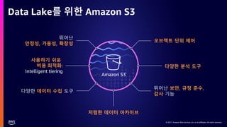 © 2021, Amazon Web Services, Inc. or its affiliates. All rights reserved.
Amazon S3
뛰어난
안정성, 가용성, 확장성
오브젝트 단위 제어
사용하기 쉬운
비용 최적화:
Intelligent tiering
뛰어난 보안, 규정 준수,
감사 기능
다양한 데이터 수집 도구
다양한 분석 도구
저렴한 데이터 아카이브
Data Lake를 위한 Amazon S3
 