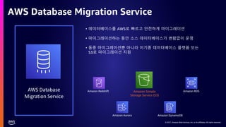 © 2021, Amazon Web Services, Inc. or its affiliates. All rights reserved.
AWS Database
Migration Service
• 데이터베이스를 AWS로 빠르고 안전하게 마이그레이션
• 마이그레이션하는 동안 소스 데이터베이스가 변함없이 운영
• 동종 마이그레이션뿐 아니라 이기종 데이터베이스 플랫폼 또는
S3로 마이그레이션 지원
Amazon Redshift Amazon Simple
Storage Service (S3)
Amazon RDS
Amazon Aurora Amazon DynamoDB
AWS Database Migration Service
 