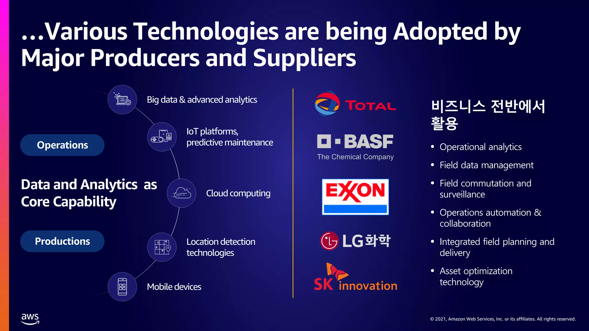 © 2021, Amazon Web Services, Inc. or its affiliates. All rights reserved.
© 2021, Amazon Web Services, Inc. or its affiliates. All rights reserved.
…Various Technologies are being Adopted by
Major Producers and Suppliers
Data and Analytics as
Core Capability
Operations
Productions
Big data & advancedanalytics
Mobiledevices
Locationdetection
technologies
IoT platforms,
predictivemaintenance
Cloudcomputing
비즈니스 전반에서
활용
• Operational analytics
• Field data management
• Field commutation and
surveillance
• Operations automation &
collaboration
• Integrated field planning and
delivery
• Asset optimization
technology
 