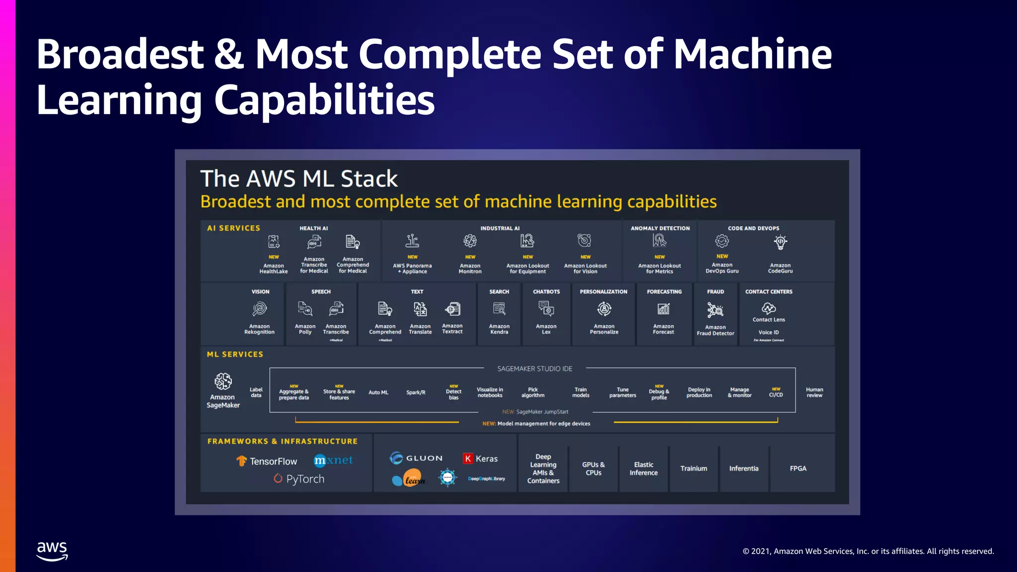 © 2021, Amazon Web Services, Inc. or its affiliates. All rights reserved.
© 2021, Amazon Web Services, Inc. or its affiliates. All rights reserved.
Broadest & Most Complete Set of Machine
Learning Capabilities
 
