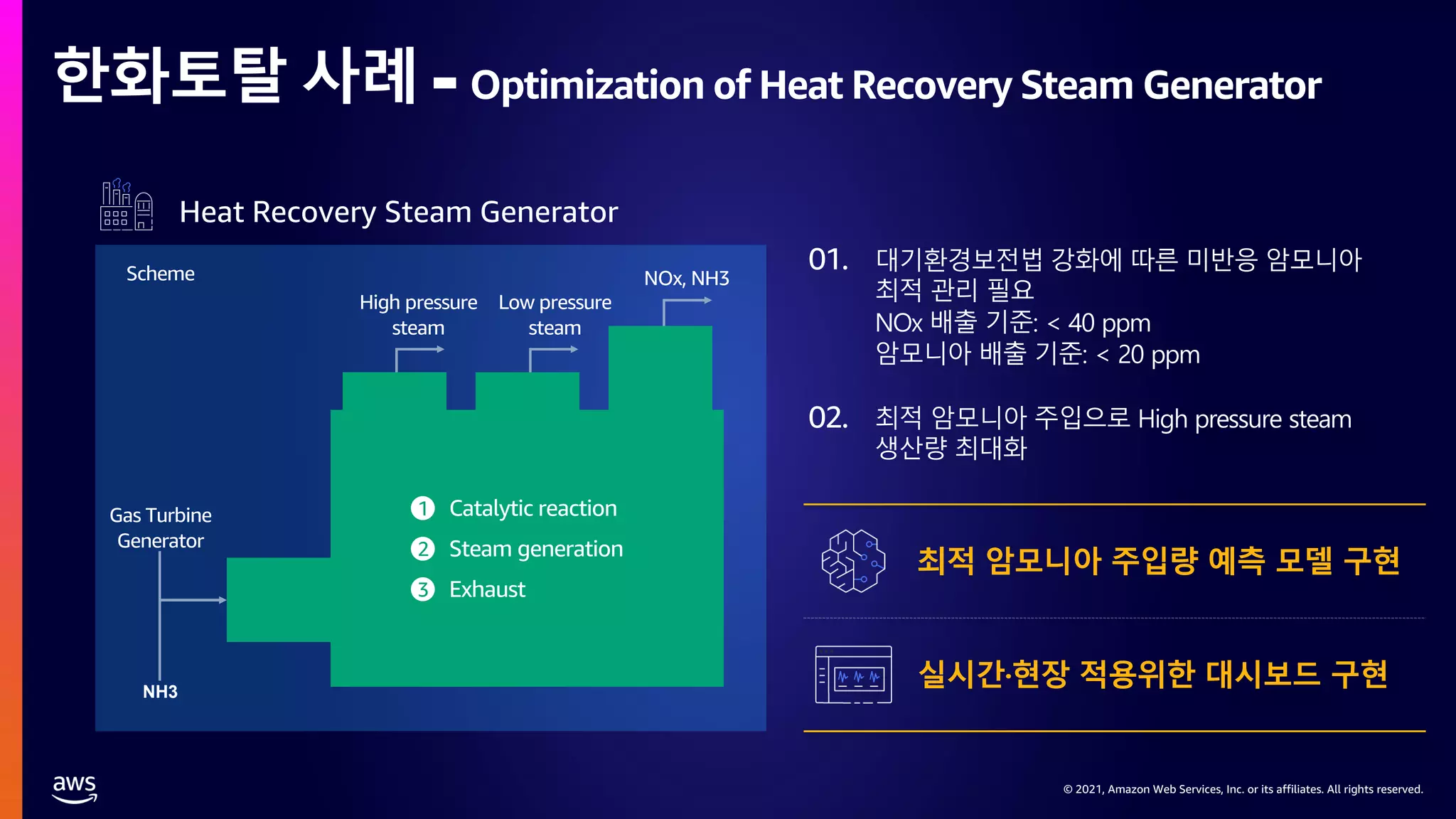 © 2021, Amazon Web Services, Inc. or its affiliates. All rights reserved.
© 2021, Amazon Web Services, Inc. or its affiliates. All rights reserved.
한화토탈 사례 - Optimization of Heat Recovery Steam Generator
Gas Turbine
Generator
NH3
High pressure
steam
Low pressure
steam
NOx, NH3
Scheme
Catalytic reaction
1
Steam generation
2
Exhaust
3
Heat Recovery Steam Generator
대기환경보전법 강화에 따른 미반응 암모니아
최적 관리 필요
NOx 배출 기준: < 40 ppm
암모니아 배출 기준: < 20 ppm
최적 암모니아 주입으로 High pressure steam
생산량 최대화
최적 암모니아 주입량 예측 모델 구현
실시간·현장 적용위한 대시보드 구현
01.
02.
 