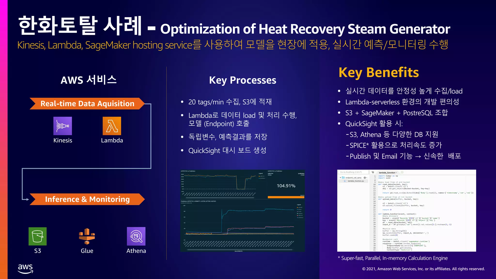 © 2021, Amazon Web Services, Inc. or its affiliates. All rights reserved.
© 2021, Amazon Web Services, Inc. or its affiliates. All rights reserved.
한화토탈 사례 - Optimization of Heat Recovery Steam Generator
AWS 서비스 Key Processes
Key Benefits
Real-time Data Aquisition
Lambda
Kinesis
Inference & Monitoring
© 2021, Amazon Web Services, Inc. or its affiliates. All rights reserved.
• 실시간 데이터를 안정성 높게 수집/load
• Lambda-serverless 환경의 개발 편의성
• S3 + SageMaker + PostreSQL 조합
• QuickSight 활용 시:
-S3, Athena 등 다양한 DB 지원
-SPICE* 활용으로 처리속도 증가
-Publish 및 Email 기능 → 신속한 배포
Kinesis, Lambda, SageMaker hosting service를 사용하여 모델을 현장에 적용, 실시간 예측/모니터링 수행
Athena
Glue
S3
* Super-fast, Parallel, In-memory Calculation Engine
 