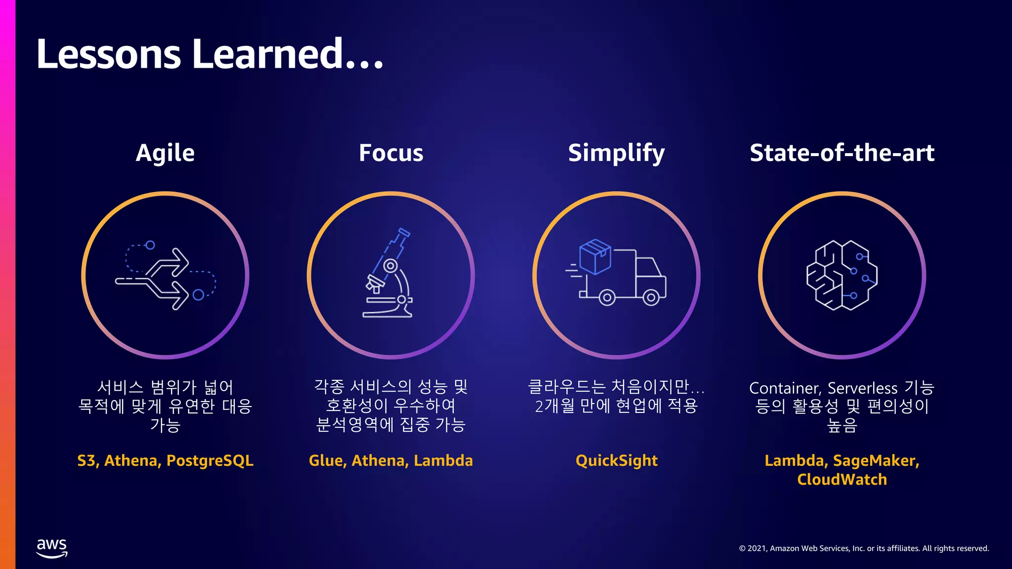 © 2021, Amazon Web Services, Inc. or its affiliates. All rights reserved.
© 2021, Amazon Web Services, Inc. or its affiliates. All rights reserved.
Lessons Learned…
서비스 범위가 넓어
목적에 맞게 유연한 대응
가능
각종 서비스의 성능 및
호환성이 우수하여
분석영역에 집중 가능
클라우드는 처음이지만…
2개월 만에 현업에 적용
Container, Serverless 기능
등의 활용성 및 편의성이
높음
S3, Athena, PostgreSQL Glue, Athena, Lambda QuickSight Lambda, SageMaker,
CloudWatch
Agile Focus Simplify State-of-the-art
 