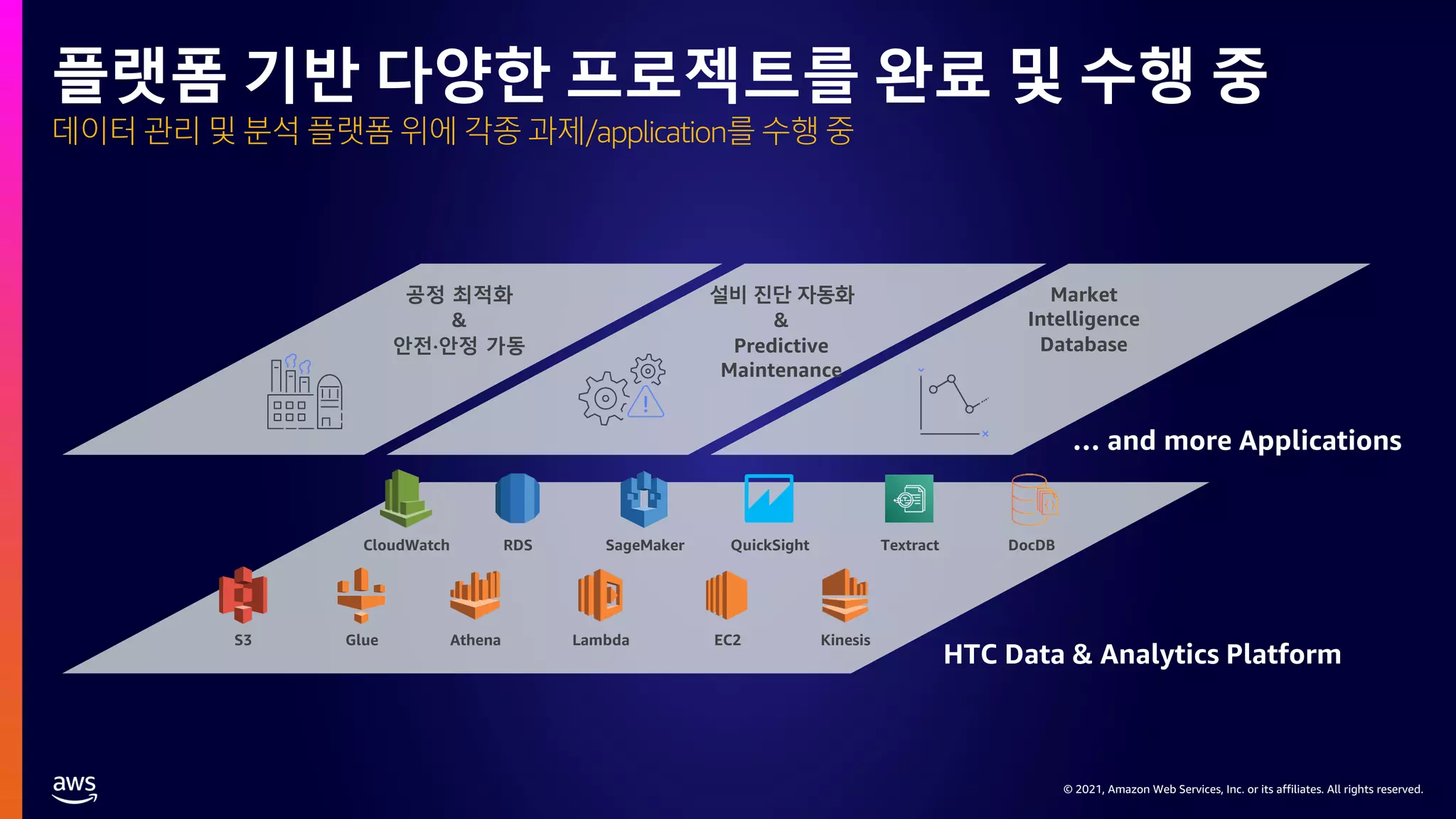 © 2021, Amazon Web Services, Inc. or its affiliates. All rights reserved.
© 2021, Amazon Web Services, Inc. or its affiliates. All rights reserved.
플랫폼 기반 다양한 프로젝트를 완료 및 수행 중
HTC Data & Analytics Platform
S3 Glue Athena Lambda
DocDB
Kinesis
CloudWatch
EC2
QuickSight
RDS SageMaker Textract
설비 진단 자동화
&
Predictive
Maintenance
공정 최적화
&
안전·안정 가동
Market
Intelligence
Database
… and more Applications
데이터 관리 및 분석 플랫폼 위에 각종 과제/application를 수행 중
 