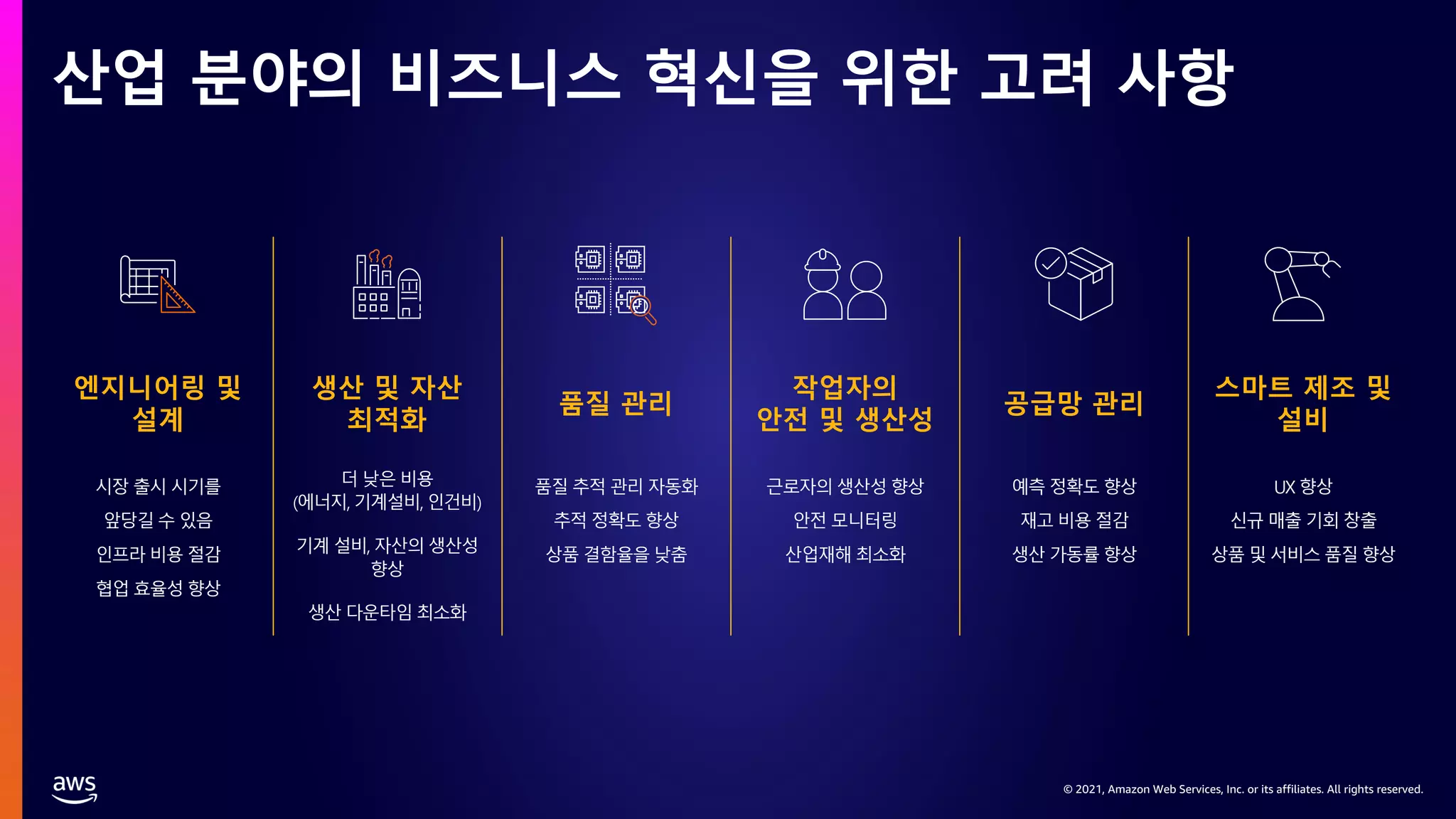 © 2021, Amazon Web Services, Inc. or its affiliates. All rights reserved.
© 2021, Amazon Web Services, Inc. or its affiliates. All rights reserved.
산업 분야의 비즈니스 혁신을 위한 고려 사항
시장 출시 시기를
앞당길 수 있음
인프라 비용 절감
협업 효율성 향상
더 낮은 비용
(에너지, 기계설비, 인건비)
기계 설비, 자산의 생산성
향상
생산 다운타임 최소화
품질 추적 관리 자동화
추적 정확도 향상
상품 결함율을 낮춤
근로자의 생산성 향상
안전 모니터링
산업재해 최소화
예측 정확도 향상
재고 비용 절감
생산 가동률 향상
UX 향상
신규 매출 기회 창출
상품 및 서비스 품질 향상
엔지니어링 및
설계
생산 및 자산
최적화
품질 관리
작업자의
안전 및 생산성
공급망 관리
스마트 제조 및
설비
 