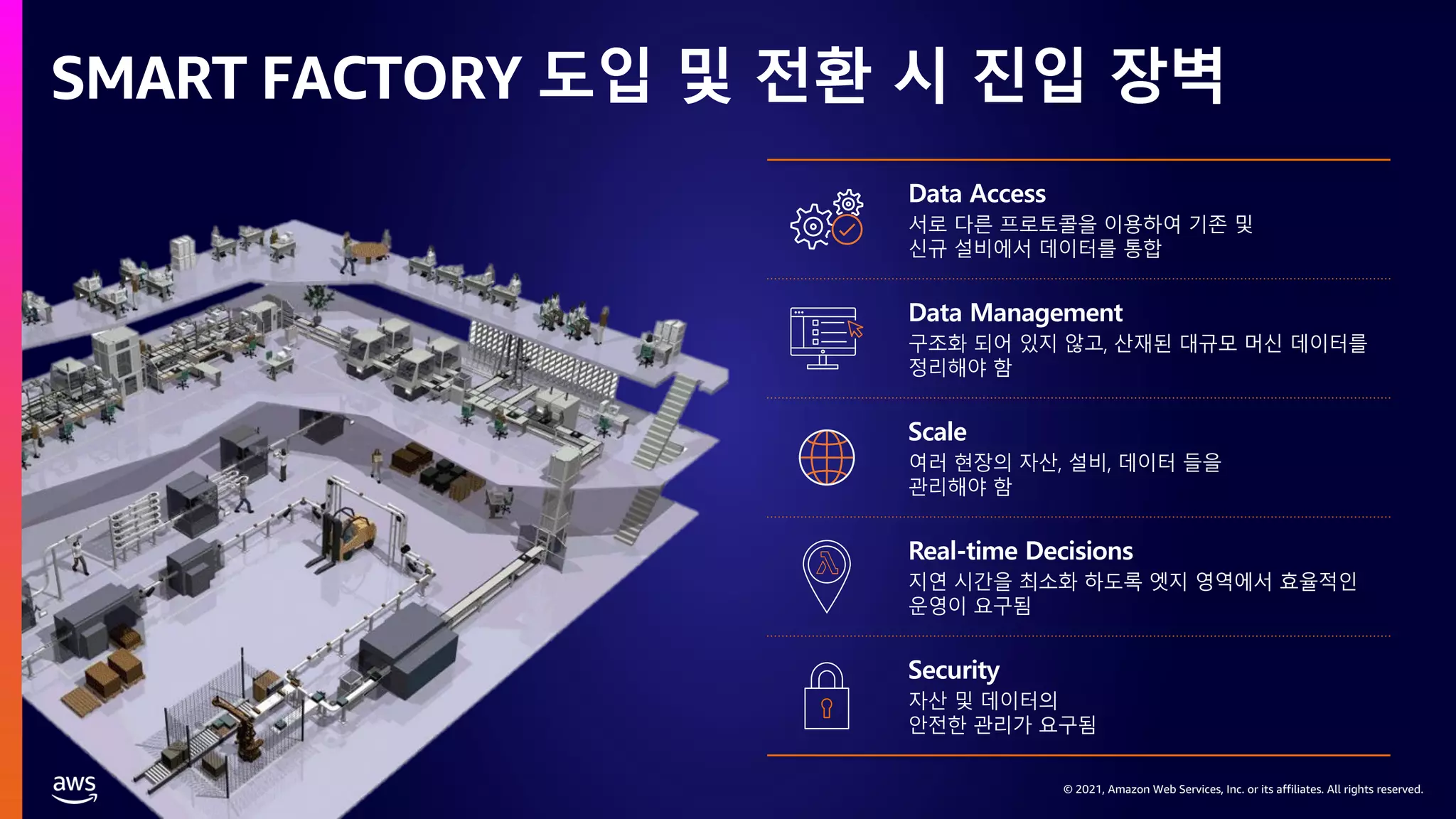 © 2021, Amazon Web Services, Inc. or its affiliates. All rights reserved.
© 2021, Amazon Web Services, Inc. or its affiliates. All rights reserved.
SMART FACTORY 도입 및 전환 시 진입 장벽
 