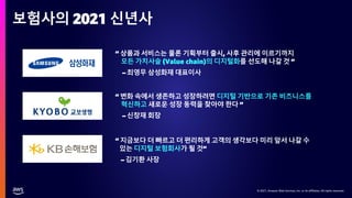© 2021, Amazon Web Services, Inc. or its affiliates. All rights reserved.
© 2021, Amazon Web Services, Inc. or its affiliates. All rights reserved.
보험사의 2021 신년사
“ 상품과 서비스는 물론 기획부터 출시, 사후 관리에 이르기까지
모든 가치사슬 (Value chain)의 디지털화를 선도해 나갈 것 ”
– 최영무 삼성화재 대표이사
“ 변화 속에서 생존하고 성장하려면 디지털 기반으로 기존 비즈니스를
혁신하고 새로운 성장 동력을 찾아야 한다 ”
– 신창재 회장
“ 지금보다 더 빠르고 더 편리하게 고객의 생각보다 미리 앞서 나갈 수
있는 디지털 보험회사가 될 것”
– 김기환 사장
 