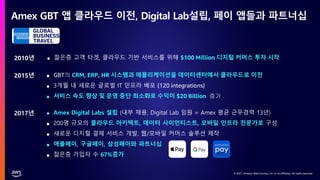 © 2021, Amazon Web Services, Inc. or its affiliates. All rights reserved.
© 2021, Amazon Web Services, Inc. or its affiliates. All rights reserved.
Amex GBT 앱 클라우드 이전, Digital Lab설립, 페이 앱들과 파트너십
2010년 ● 젊은층 고객 타겟, 클라우드 기반 서비스를 위해 $100 Million 디지털 커머스 투자 시작
2015년 ● GBT의 CRM, ERP, HR 시스템과 애플리케이션을 데이터센터에서 클라우드로 이전
● 3개월 내 새로운 글로벌 IT 인프라 배포 (120 integrations)
● 서비스 속도 향상 및 운영 중단 최소화로 수익이 $20 Billion 증가
2017년 ● Amex Digital Labs 설립 (내부 채용, Digital Lab 임원 = Amex 평균 근무경력 13년)
● 200명 규모의 클라우드 아키텍트, 데이터 사이언티스트, 모바일 인프라 전문가로 구성
● 새로운 디지털 결제 서비스 개발, 웹/모바일 커머스 솔루션 제작
● 애플페이, 구글페이, 삼성페이와 파트너십
● 젊은층 가입자 수 67%증가
 