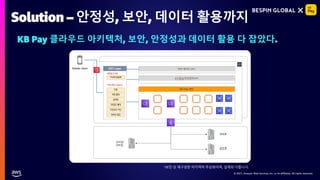 © 2021, Amazon Web Services, Inc. or its affiliates. All rights reserved.
© 2021, Amazon Web Services, Inc. or its affiliates. All rights reserved.
Solution – 안정성, 보안, 데이터 활용까지
KB Pay 클라우드 아키텍처, 보안, 안정성과 데이터 활용 다 잡았다.
*보안 상 재구성한 아키텍처 추상화이며, 실제와 다릅니다.
 