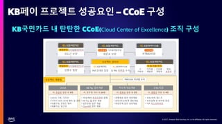 © 2021, Amazon Web Services, Inc. or its affiliates. All rights reserved.
© 2021, Amazon Web Services, Inc. or its affiliates. All rights reserved.
KB페이 프로젝트 성공요인 – CCoE 구성
KB국민카드 내 탄탄한 CCoE(Cloud Center of Excellence) 조직 구성
 